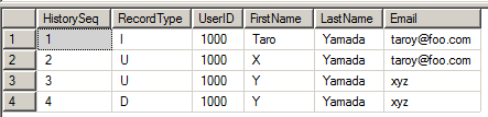 SQL Server トリガー