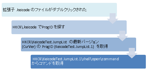 ファイル拡張子とプログラムの関連付け